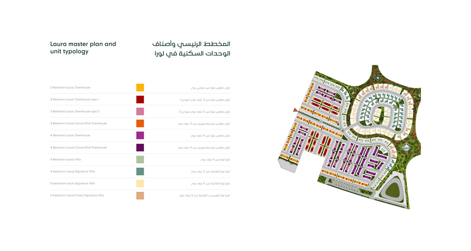 Masaar 3 Laura master plan 1